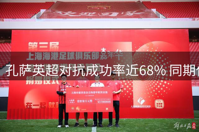 孔萨英超对抗成功率近68% 同期仅次于范戴克